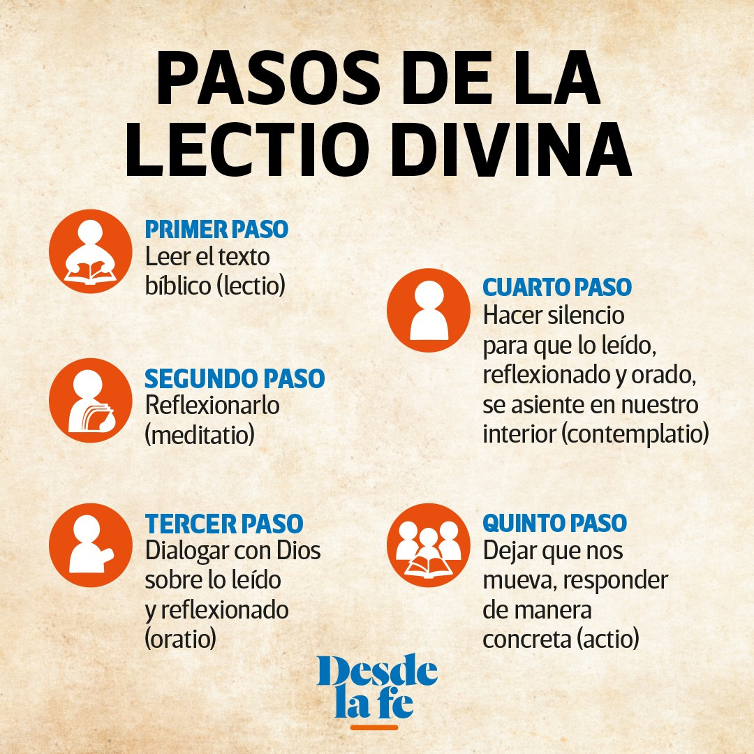 Lectio Divina